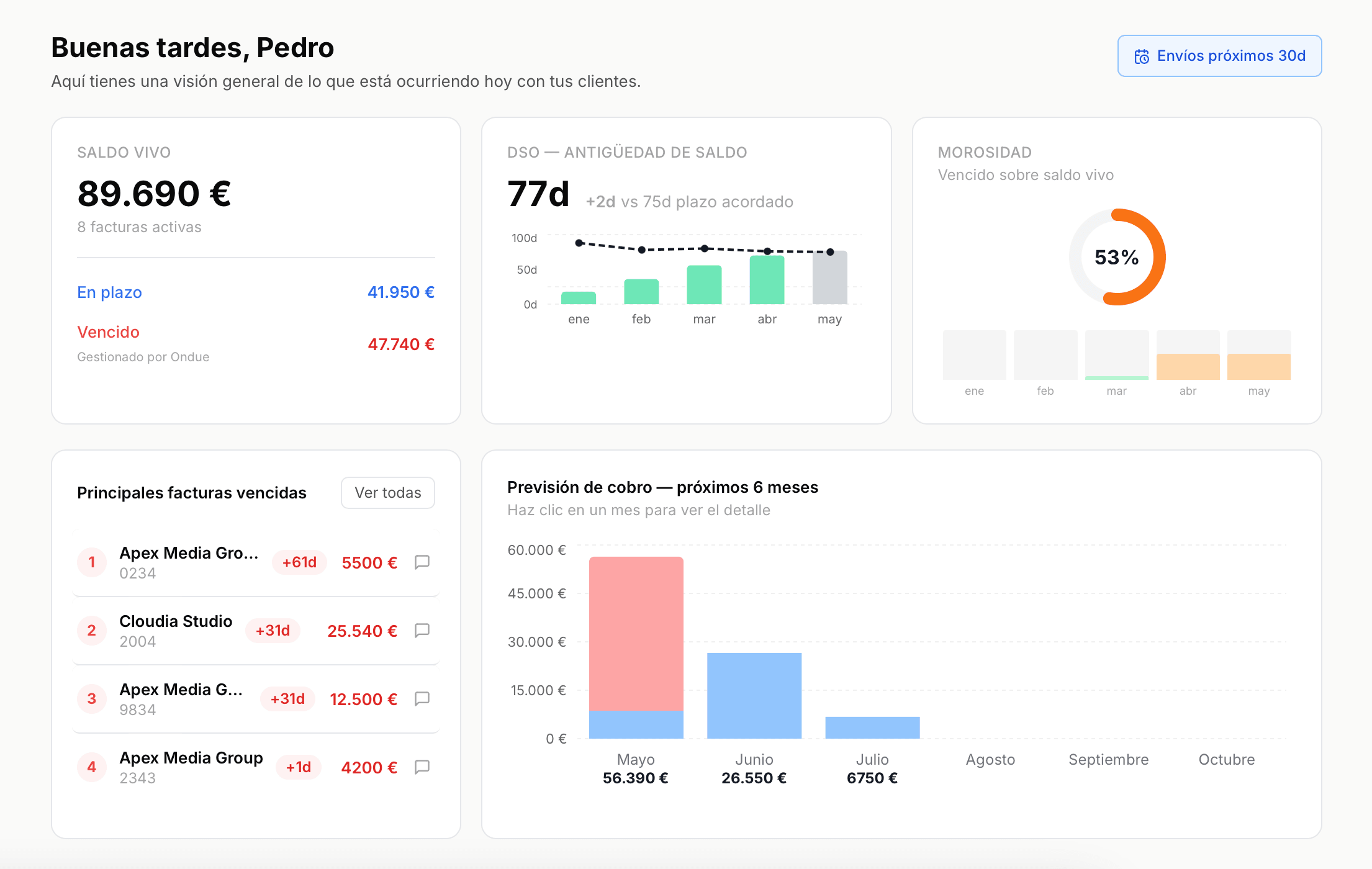 Dashboard de Ondue